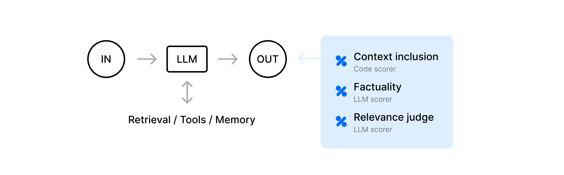 augmented LLM